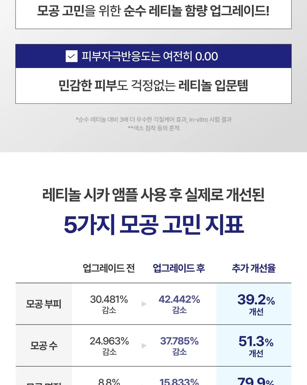 [1+1] 이니스프리 레티놀 시카 모공 흔적 앰플 30ml 리필기획(+30ml 리필) 상세페이지 15
